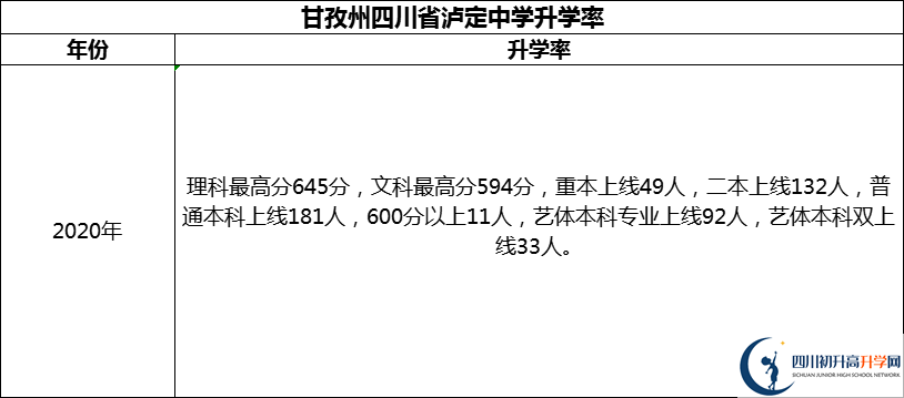 2024年甘孜州四川省瀘定中學升學率怎么樣？