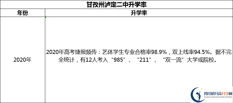 2024年甘孜州瀘定二中升學(xué)率怎么樣？