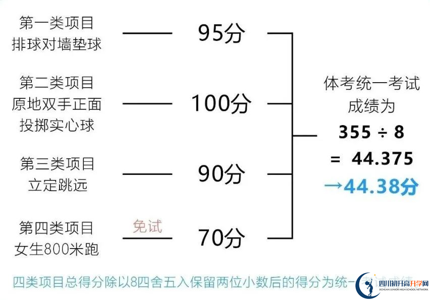 2024年成都市新津縣中考體育考試政策方案？