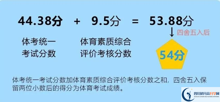 2024年成都市新津縣中考體育考試政策方案？
