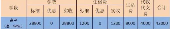 2024年眉山市眉山東辰國際學(xué)校學(xué)費(fèi)、住宿費(fèi)