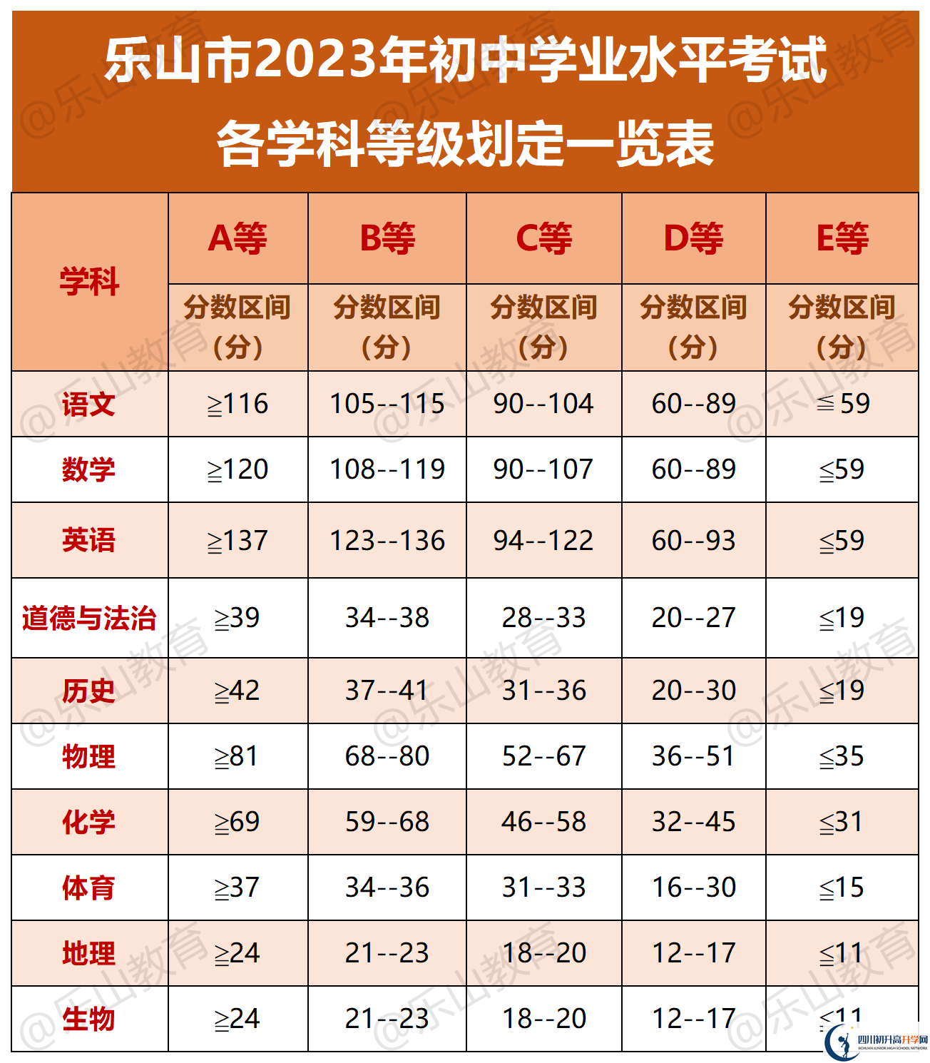2024年?樂山市樂山一中怎么樣，升學率是多少？