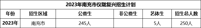 2024年南充市儀隴復(fù)興中學(xué)招生計(jì)劃是多少？