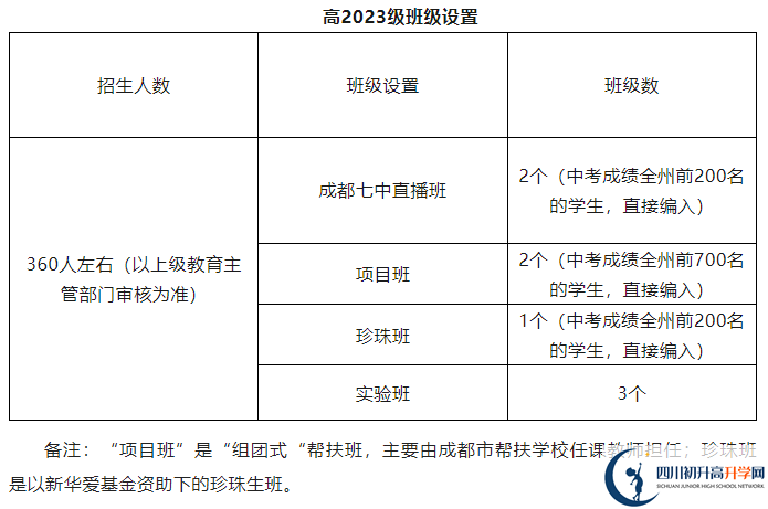 2025年阿壩州馬爾康中學(xué)招生計(jì)劃是多少？