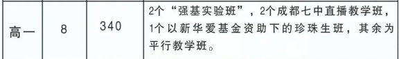 2025年阿壩州馬爾康中學(xué)招生計(jì)劃是多少？