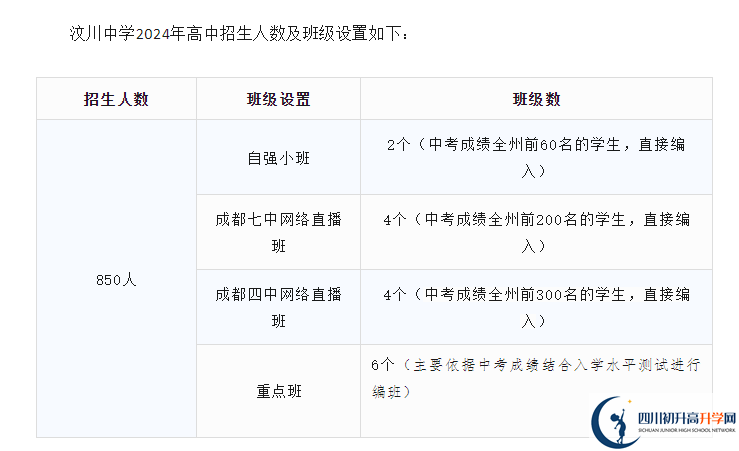 2025年阿壩州汶川中學(xué)班級(jí)如何設(shè)置？