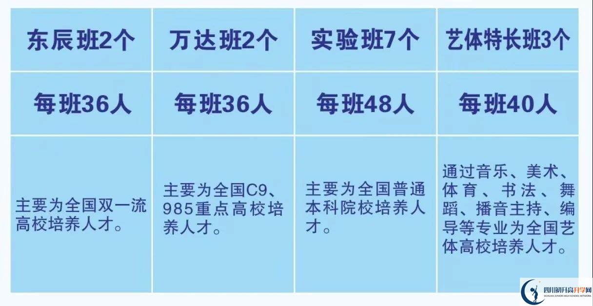 2025年廣元市元壩中學(xué)招生計(jì)劃|招生人數(shù)是多少？