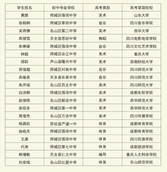 2025年雅安市強(qiáng)項(xiàng)中學(xué)升學(xué)率|教學(xué)質(zhì)量怎么樣？