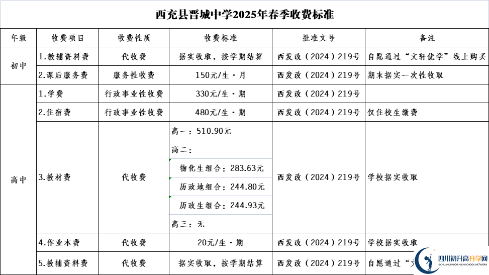 2025年南充市西充縣晉城中學(xué)招生簡(jiǎn)章|招生條件是什么？
