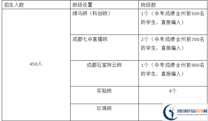 2025年阿壩州馬爾康中學招生簡章|招生條件是什么？