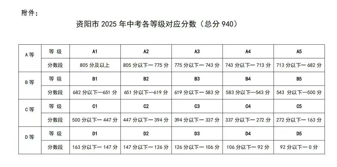 2025年資陽市安岳中學招生分數(shù)線|錄取分數(shù)線是多少？