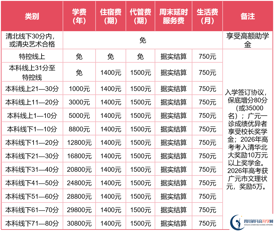 2025年廣元市劍閣天立學(xué)校是否招收高三復(fù)讀生？