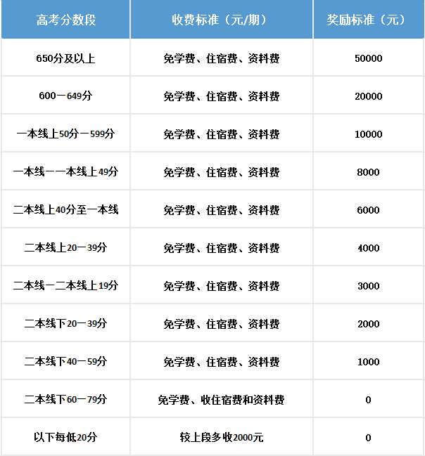 2025年樂(lè)山市犍為外國(guó)語(yǔ)實(shí)驗(yàn)學(xué)校是否招收高三復(fù)讀生？