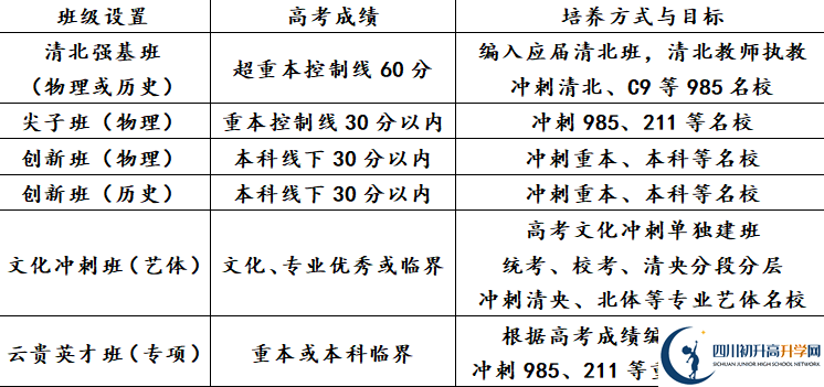 2025年瀘州市天立國(guó)際學(xué)校是否招收高三復(fù)讀生？