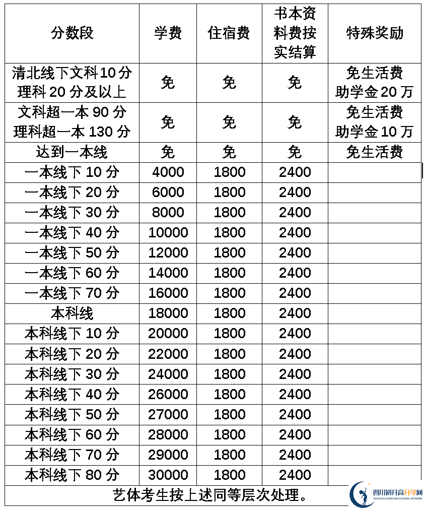 2025年樂山市樂山外國語學校是否招收高三復讀生？