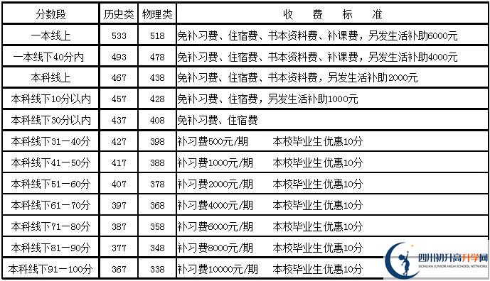 2025年樂山市更生學校是否招收高三復(fù)讀生？