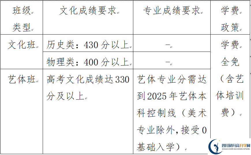 2025年樂山市峨眉文旅綜合高中學校是否招收高三復讀生？