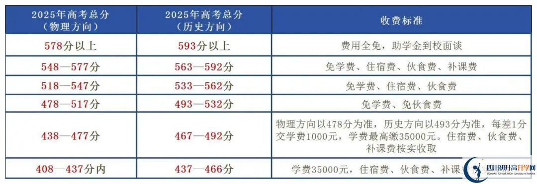 2025年樂(lè)山市博睿特外國(guó)語(yǔ)學(xué)校是否招收高三復(fù)讀生？