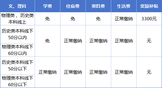 2025年達(dá)州市達(dá)州新世紀(jì)學(xué)校是否招收高三復(fù)讀生？