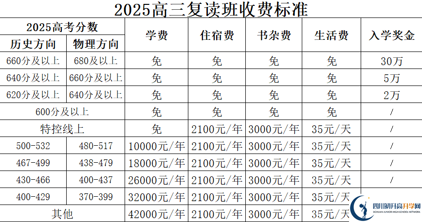 2025年廣安市廣安友誼中學(xué)實驗學(xué)校是否招收高三復(fù)讀生？