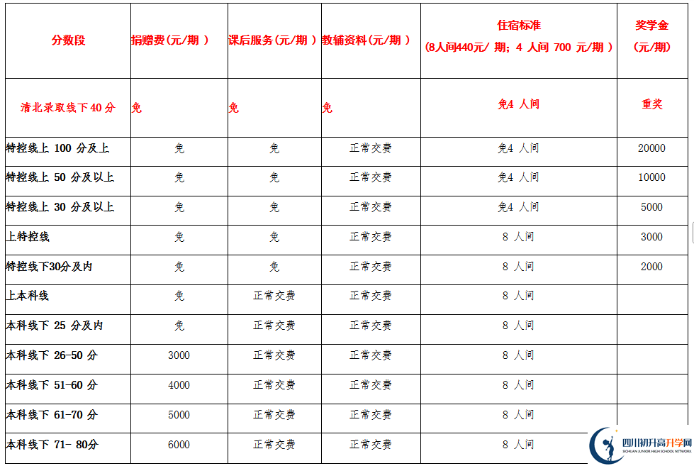 2025年宜賓市興文第二中學(xué)是否招收高三復(fù)讀生？