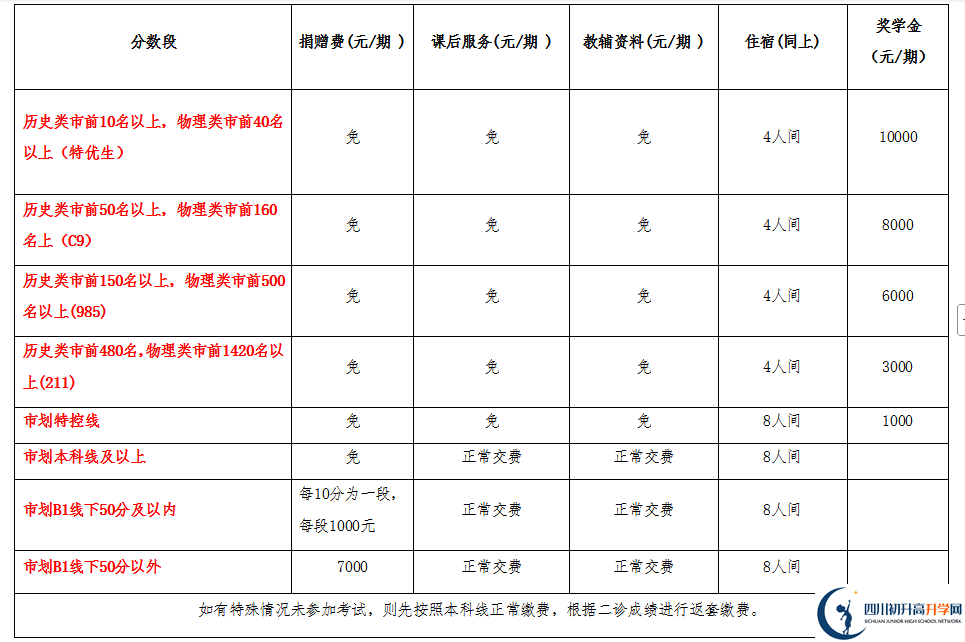 2025年宜賓市興文第二中學(xué)是否招收高三復(fù)讀生？