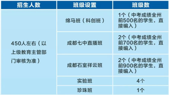 2026年阿壩州馬爾康中學(xué)招生計(jì)劃是多少？