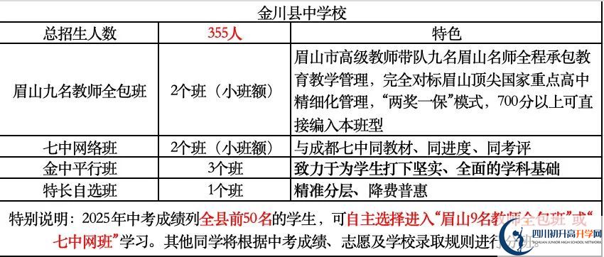2026年阿壩州金川中學(xué)招生計(jì)劃是多少？