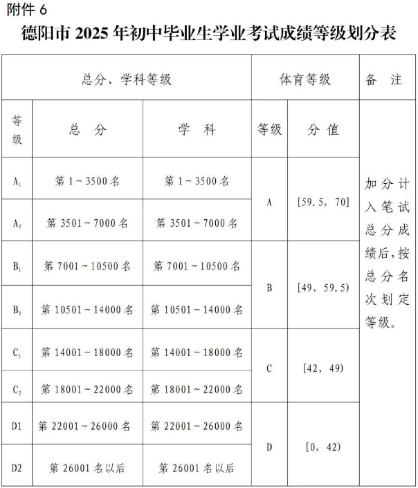 2026年德陽(yáng)市中江縣倉(cāng)山中學(xué)招生分?jǐn)?shù)是多少分？