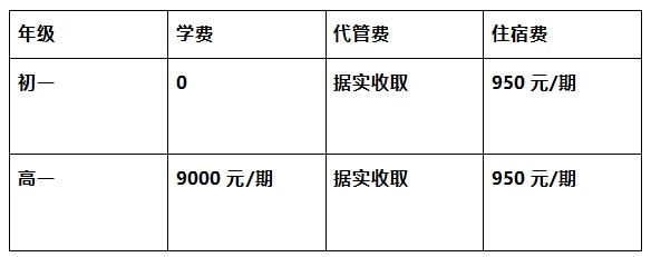 2026年?遂寧市遂寧涪江中學(xué)學(xué)費多少錢？