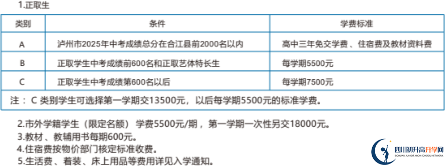 2026年瀘州市合江利城高中學費多少錢？