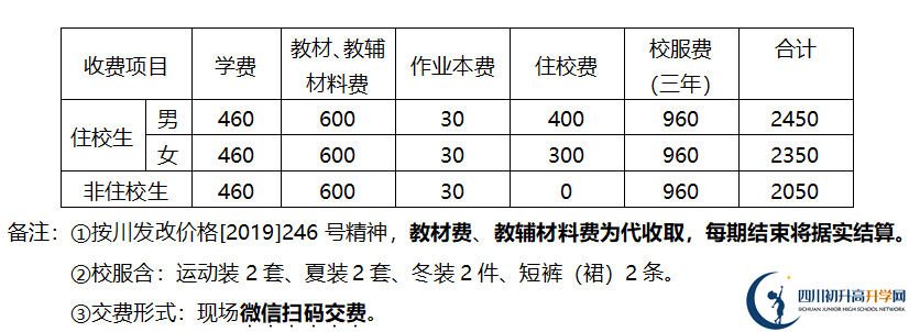 2026年德陽市金雁中學學費多少錢？