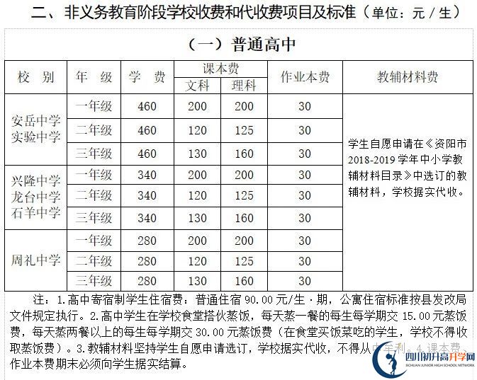 2026年資陽市石羊中學(xué)學(xué)費多少錢？