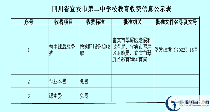 2026年宜賓市第二中學(xué)學(xué)費多少錢？