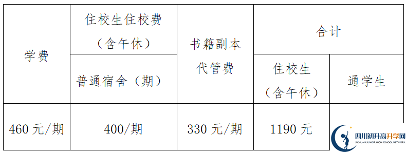 2026年眉山市眉山中學(xué)學(xué)費(fèi)多少錢？
