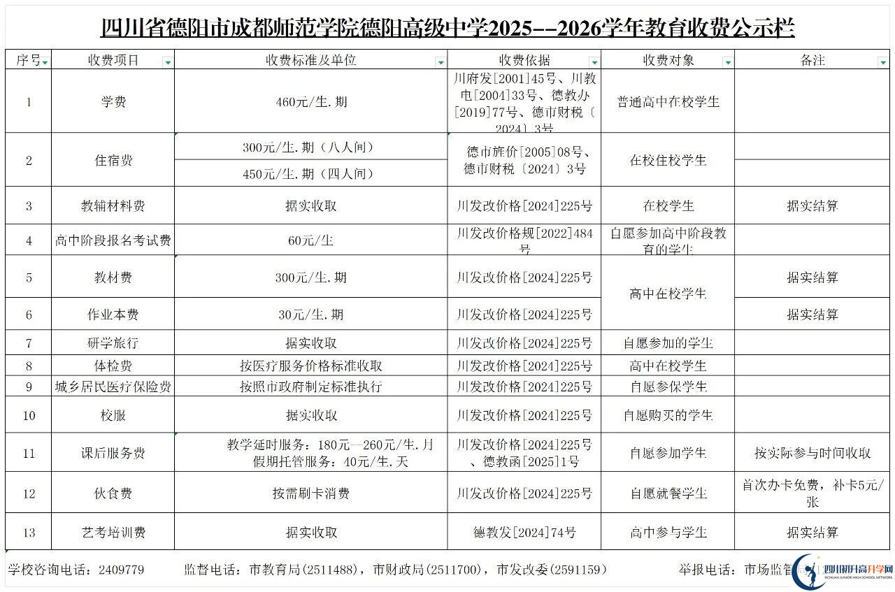 2026年德陽(yáng)市成都師范學(xué)院德陽(yáng)高級(jí)中學(xué)招生簡(jiǎn)章是什么？