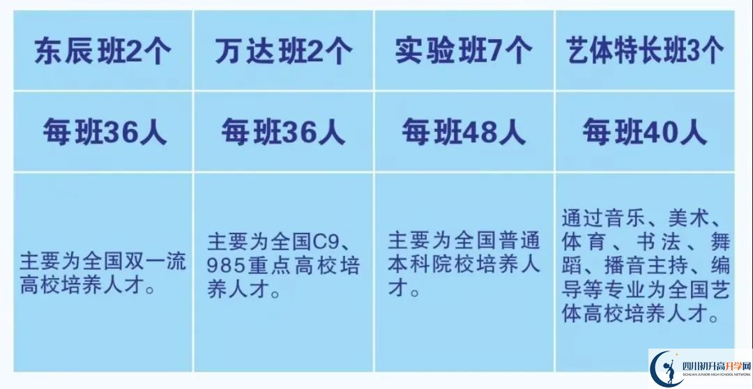 2026年廣元市元壩中學(xué)招生簡(jiǎn)章是什么？