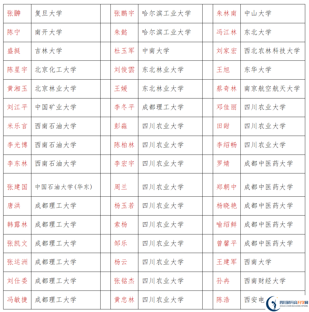 2026年巴中市恩陽中學(xué)升學(xué)率怎么樣？
