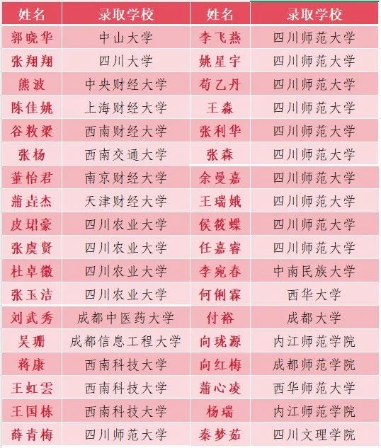  2026年巴中市通江縣實驗中學(xué)升學(xué)率怎么樣？