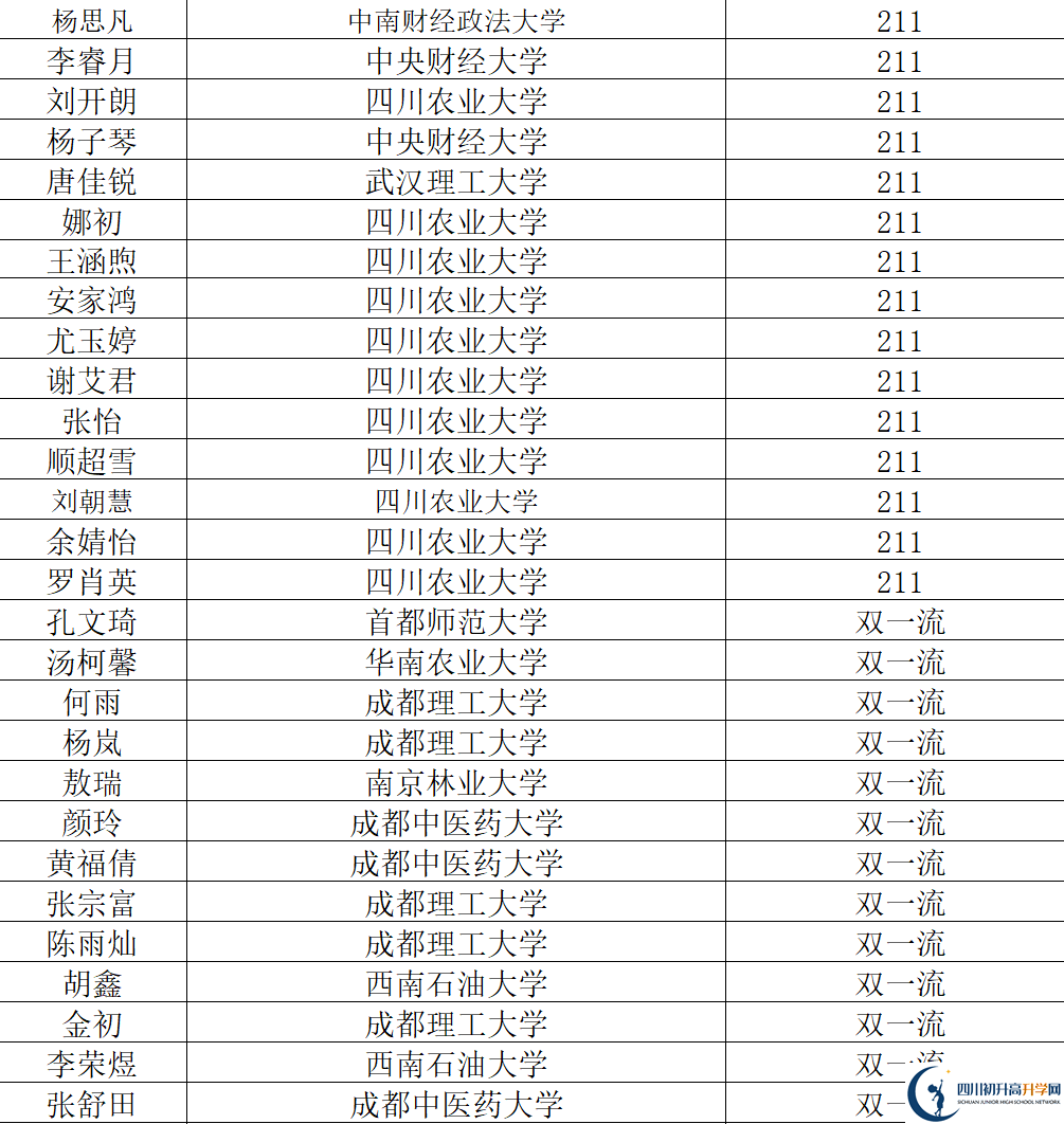 2026年阿壩州汶川中學(xué)升學(xué)率怎么樣？