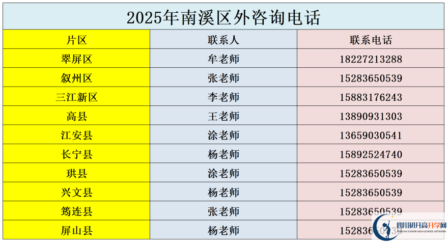 2026年宜賓市南溪區(qū)第一中學(xué)招辦電話是多少？