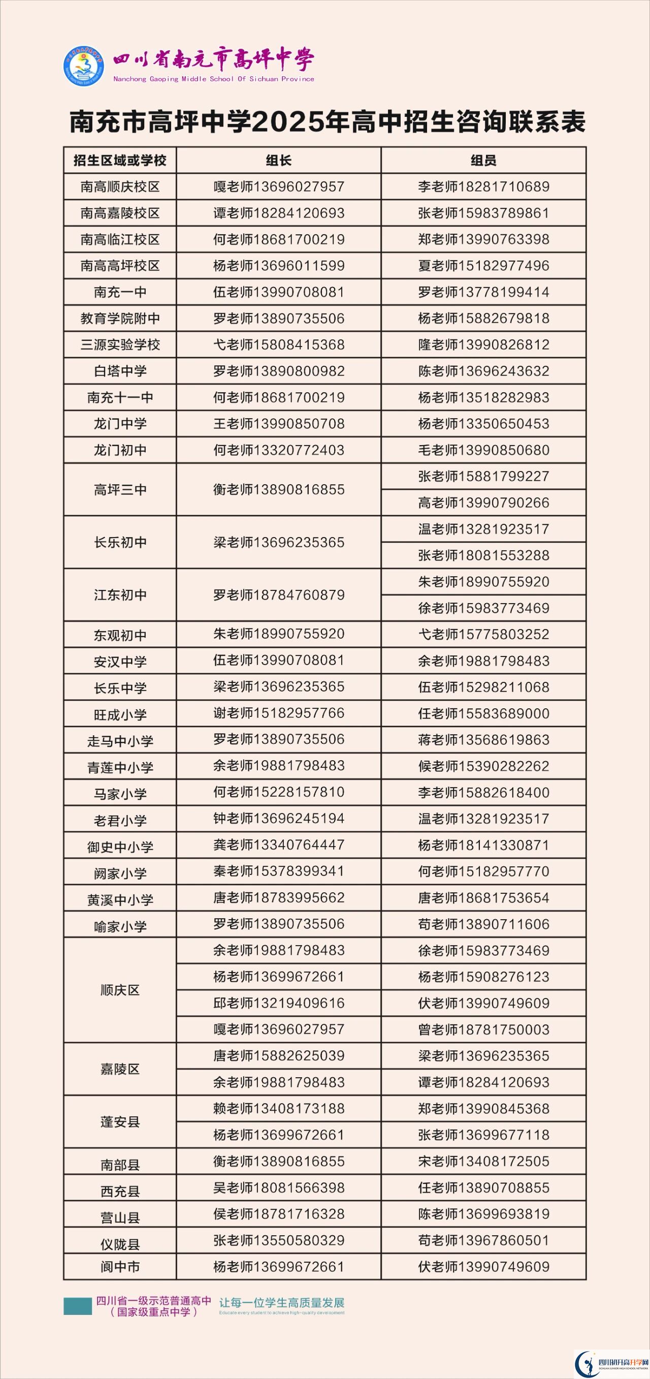 2026年南充市高坪中學招辦電話是多少？