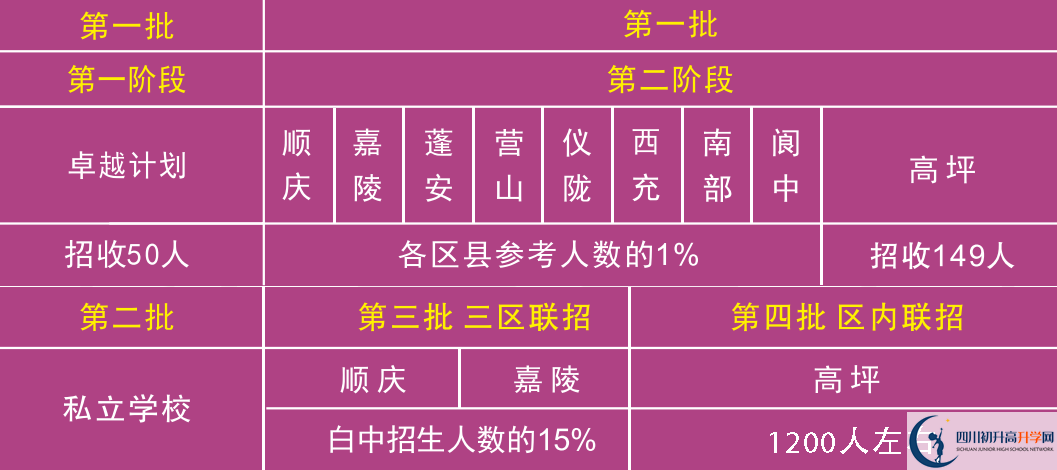 2026年南充市白塔中學(xué)班級(jí)如何設(shè)置？