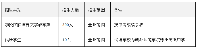 2026年阿壩州阿壩藏族羌族自治州藏文中學(xué)校班級(jí)如何設(shè)置？