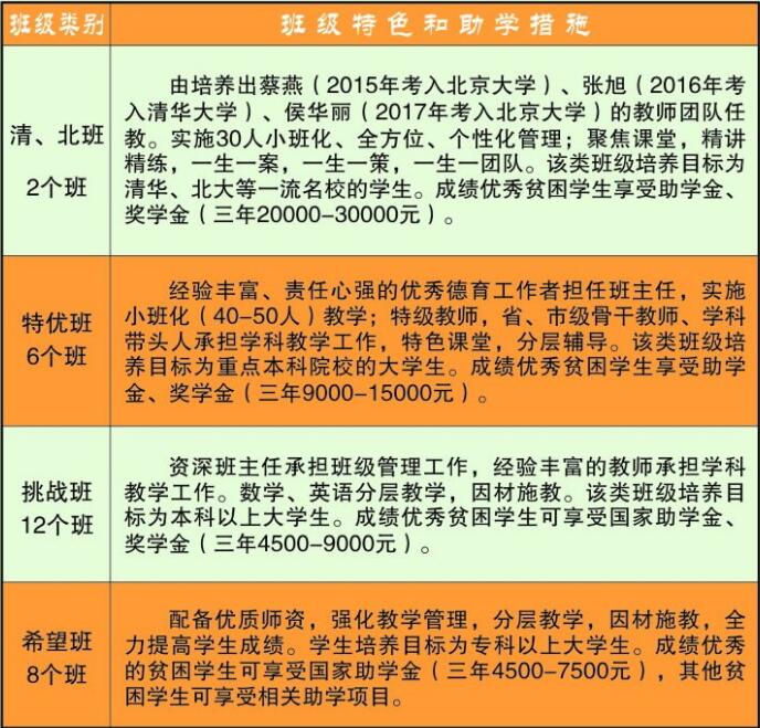 藺陽中學(xué)班級設(shè)置