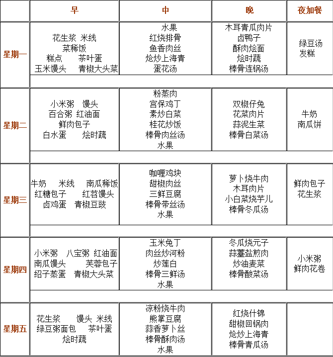 成都實驗外國語學校（西區(qū)）伙食怎么樣？