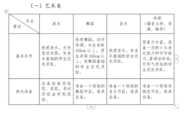 藝術(shù)特長生測試需要準(zhǔn)備些什么？