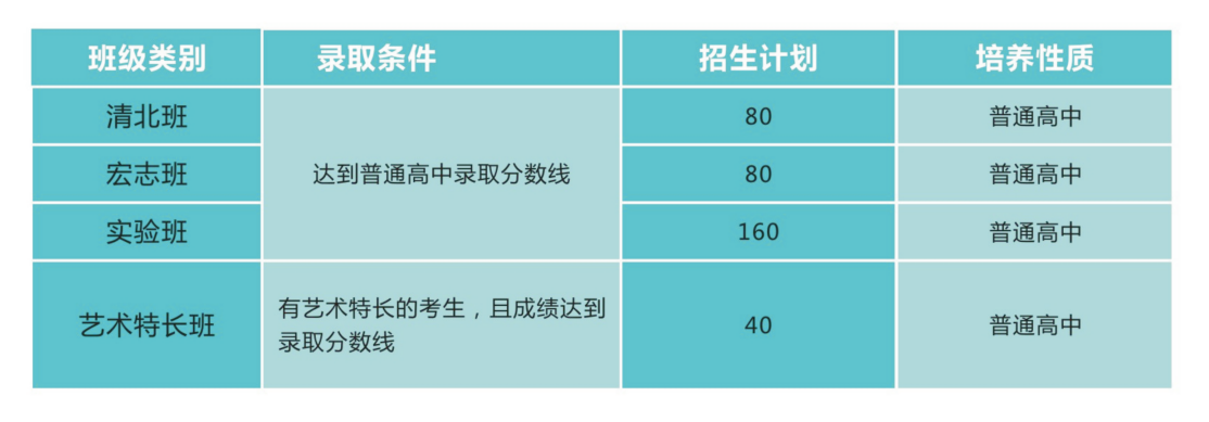 仁壽華達高中2019年招生計劃是好多?