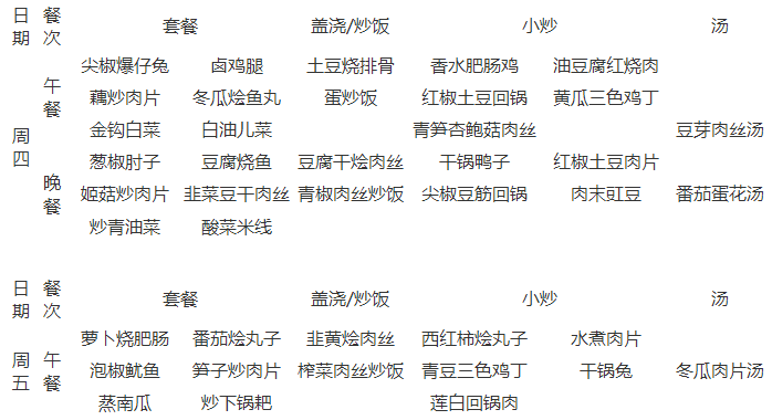 石室天府中學伙食怎么樣？