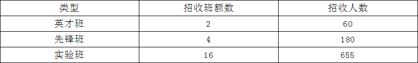 龍泉中學(xué)2019年自主招生計(jì)劃